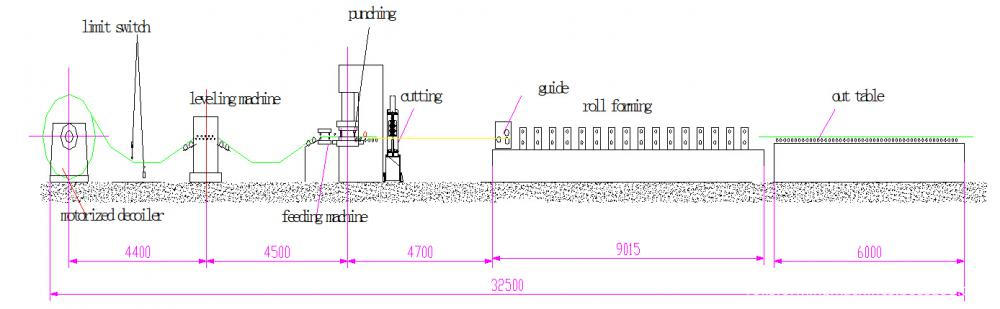 Technical schematic showing the machine workflow